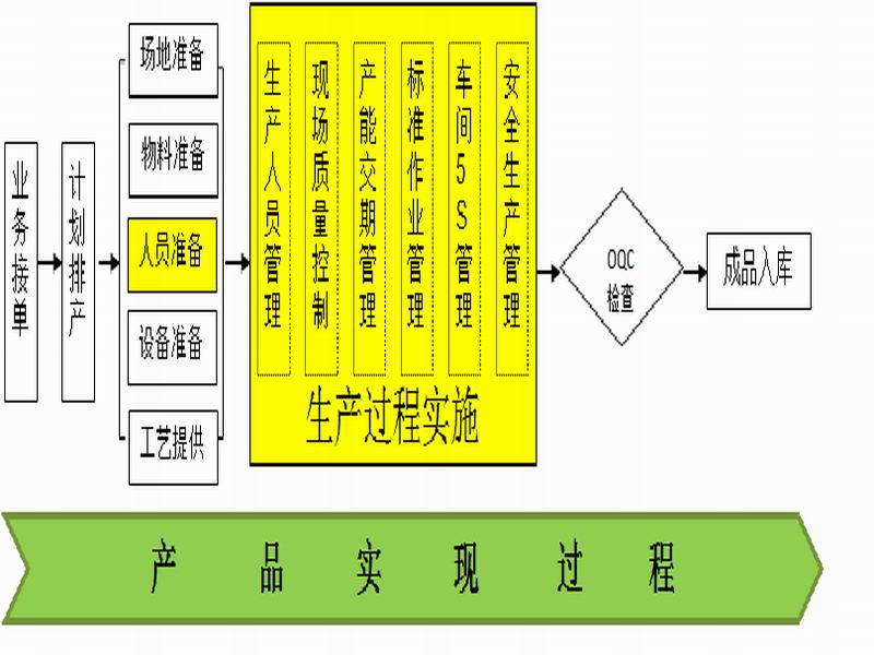 生产线外包释义