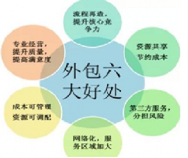 劳务外包的好处