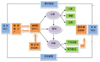 装卸外包释义