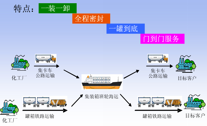 物流外包策略及前景展望