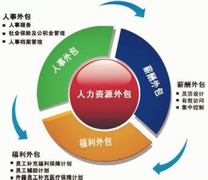 人事外包后，人力资源部做什么?