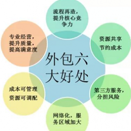 企业选择外包服务的必要性原因