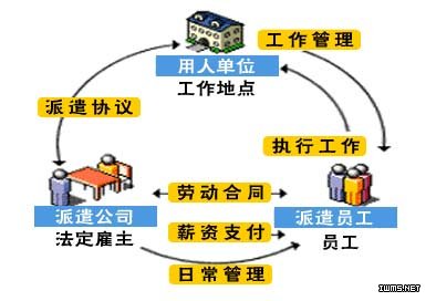 重庆通运劳务派遣