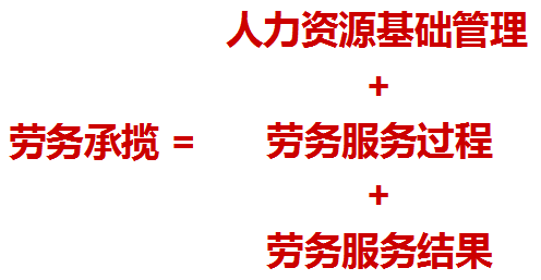 劳务承揽与劳务派遣的特征比较