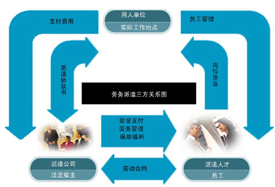 劳务派遣与中介的区别