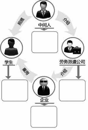 劳务派遣的现状