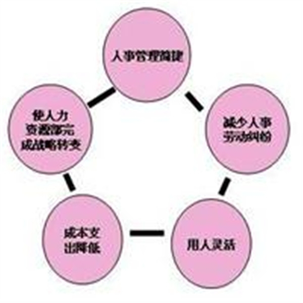 企业劳务派遣员工的管理建议