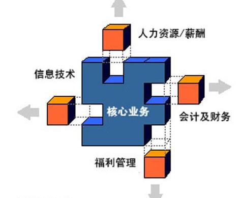 人力资源
