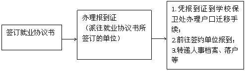 劳务派遣的特点