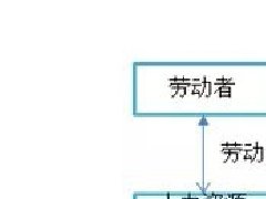 劳务派遣与劳务外包，企业应该怎么选？
