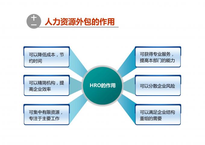 人力资源外包的作用