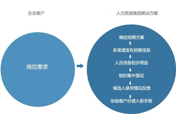 发展人力资源外包的战略意义