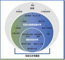 外包的两种方式